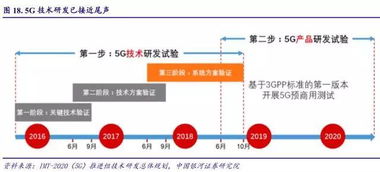 2019年電子信息產(chǎn)業(yè)深度分析 5G、物聯(lián)網(wǎng)、半導(dǎo)體與網(wǎng)絡(luò)信息技術(shù)研發(fā)融合發(fā)展