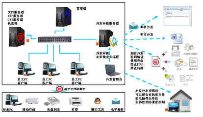 廣東源代碼加密技術研發(fā) 筑牢網絡信息安全新防線